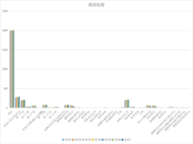 Basic situation of employment in Qinghai Province (1985-2019)
