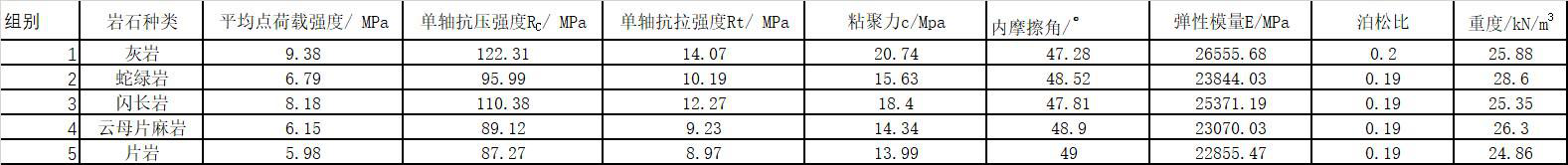 Load test data of Jinsha River in 2020