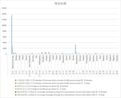 Tourism situation and ranking of different regions in China (2006-2010)