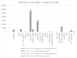 Number of individual employees in different industries and urban and rural areas of Qinghai Province (1985-2018)