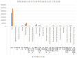 青海省按行业分全部单位就业人员数（2010-2020）