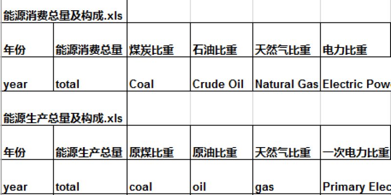 Energy production and consumption in Qinghai (1990-2016)