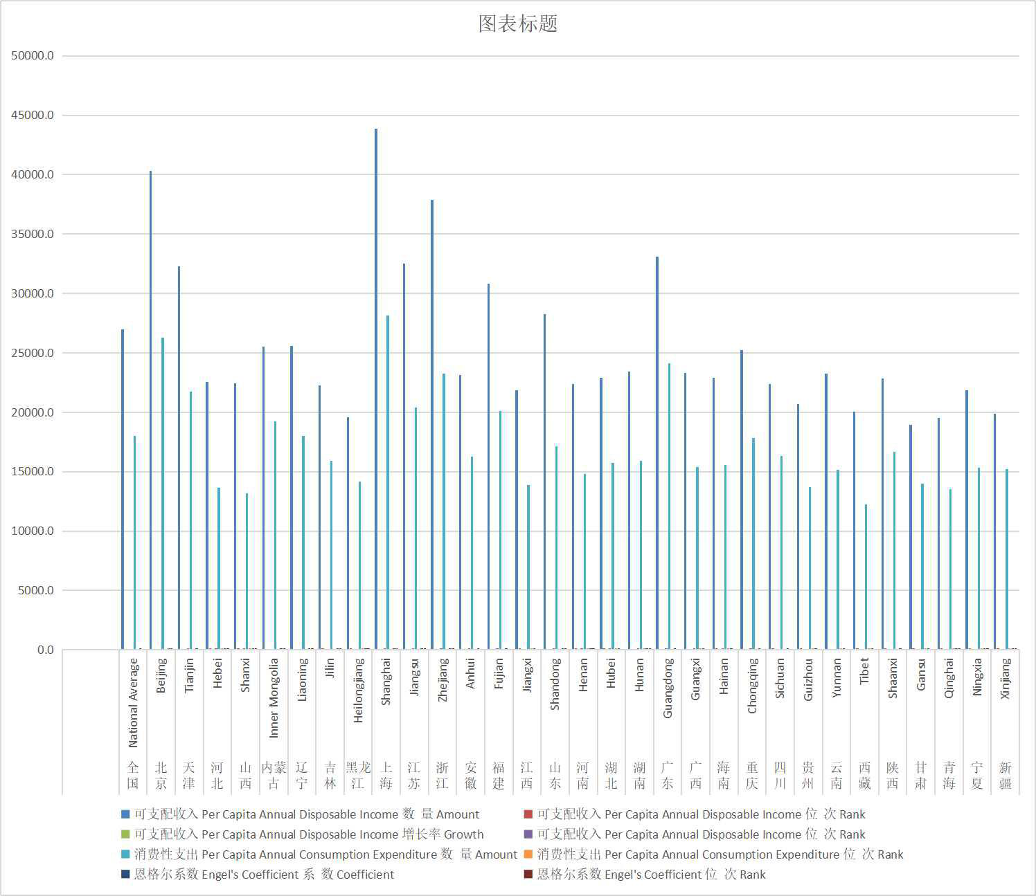 青海省城镇居民人均收支指数及恩格尔系数（1984-2013）