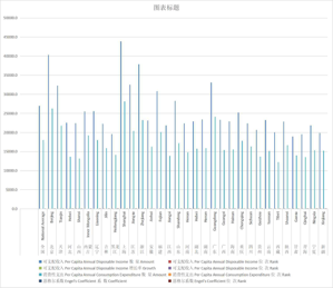 青海省城镇居民人均收支指数及恩格尔系数（1984-2013）