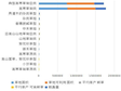 青海省囊谦县草地类型面积、载畜量统计数据（1988，2012）