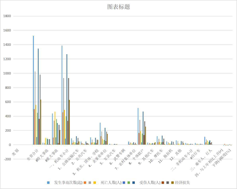 Traffic accidents in Qinghai Province (1998-2010)