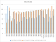 青海省主要年份初中、小学毕业生升学率、学龄儿童入学率（1952-2006）
