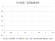 青海省海南州共和县污水处理厂部分监测数据（2013-2019）