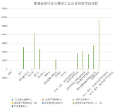Economic benefit index of industrial enterprises classified by industry in Qinghai Province (2001-2006)