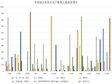 青海省全省城乡私营企业户数和人数基本情况（1998-2000）