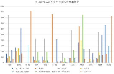 Basic situation of the number of private enterprises in urban and rural areas of Qinghai Province (1998-2000)