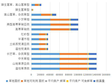 青海省互助县草地类型面积、载畜量统计数据 （1988，2012）