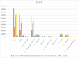 Main financial indicators of four advantageous industrial enterprises in Qinghai Province (2000-2010)