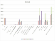 青海省证券业主要情况（2013-2020）