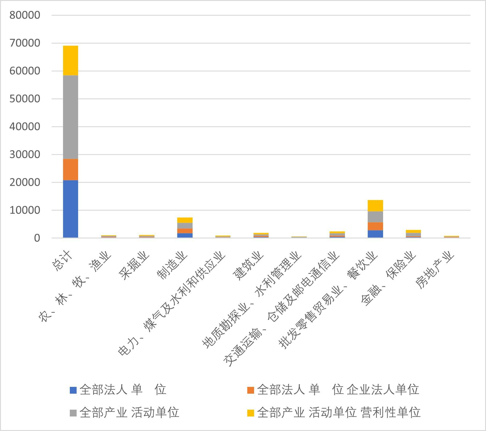 Bulletin of the second general survey of basic units in Qinghai Province (2001-2003)
