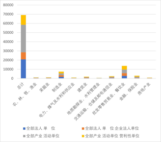 Bulletin of the second general survey of basic units in Qinghai Province (2001-2003)