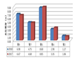 青海湖环湖监测区地下水水位动态统计数据（2014-2018）
