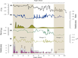 Chronological data and environmental index data set of Gannan Maqu aeolian sedimentary profile