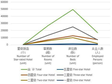 Basic information of star hotels in Qinghai Province (2009-2020)