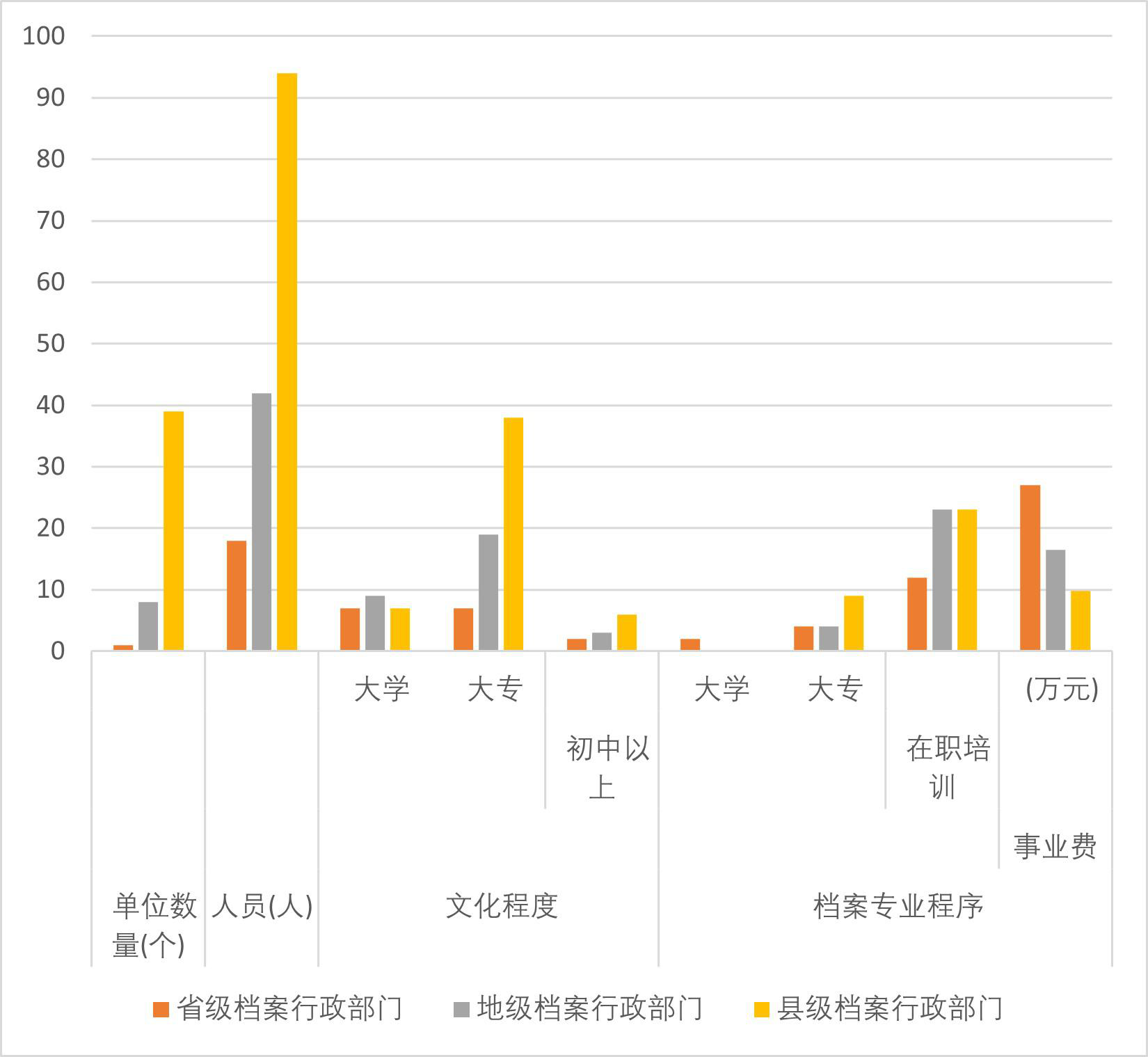 青海省档案行政管理部门统计（2001-2020）