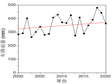三江流域外动力环境因素年降雨量时序数据集（2000-2020）
