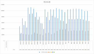 Total population and natural change of Qinghai Province (1952-2010)