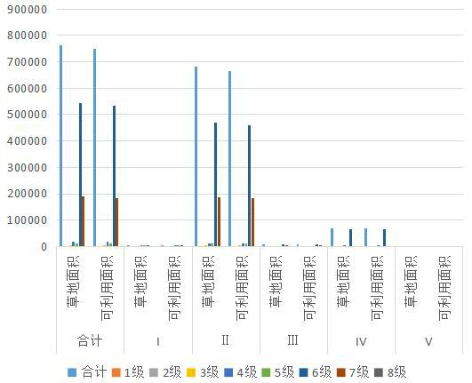 Statistical data of natural grassland grade area in Baoqian County, Qinghai Province (1988, 2012)