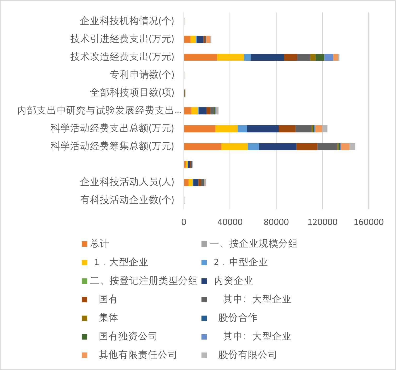 Scientific and technological activities of large and medium sized industrial enterprises in Qinghai Province (2001-2008)