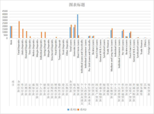 RMB credit income and expenditure of financial institutions in Qinghai Province (2010-2015)