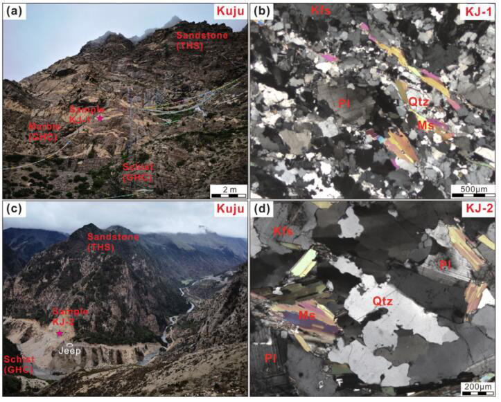 Activity restriction analysis data of detachment system in southern Tibet (2018-2022)