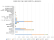 青海省其他单位分行业分地区年末职工人数（1995-2008）