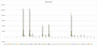 Main economic indicators of township enterprises in Qinghai Province (2005-2014)