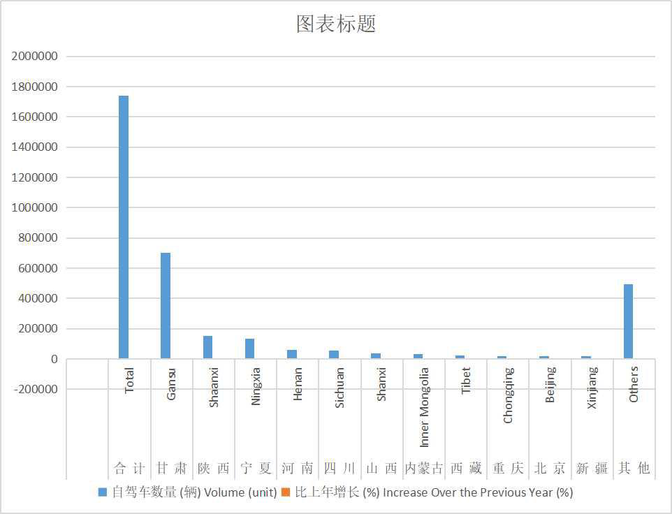 Number of self driving vehicles entering Qinghai Province (2008-2020)