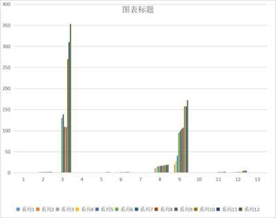 Housing situation of farmers and herdsmen in Main Years of Qinghai Province (1985-2007)