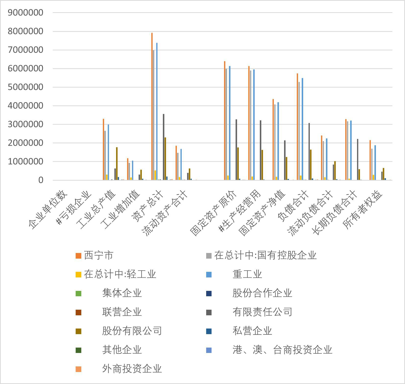 Main economic indicators of industrial enterprises in Qinghai Province (2002-2007)