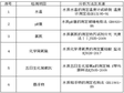 青海省黄南州医疗废物处置中心监督性监测结果（2020）
