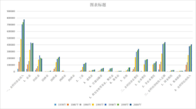 Income distribution and benefit of rural economy in Qinghai Province (1978-2001)