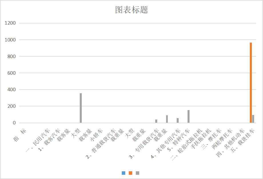 Ownership of civil vehicles in Qinghai Province (1998-2020)