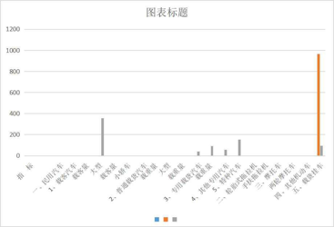 青海省民用车辆拥有量（1998-2020）