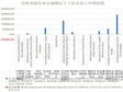 青海省按行业分规模以上工业企业工业增加值（2000-2020）