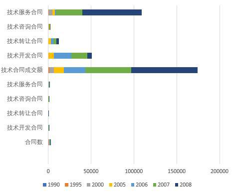 青海省技术市场基本情况（1952-2020）