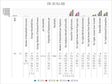 青海省主要年份城镇居民家庭基本情况（1985-2013）