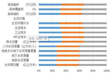 Basic situation of environmental protection in Qinghai Province (2005-2020)