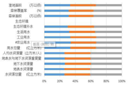 Basic situation of environmental protection in Qinghai Province (2005-2020)