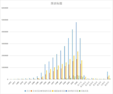 Bank deposit balance of Qinghai Province in Main Years (1952-2003)