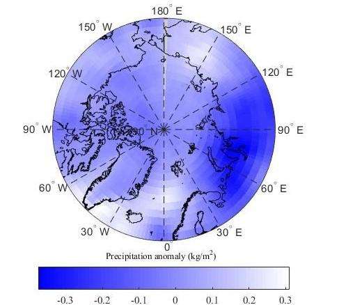 Millennial precipitation datasets over the three poles produced by paleoclimate data assimilation
