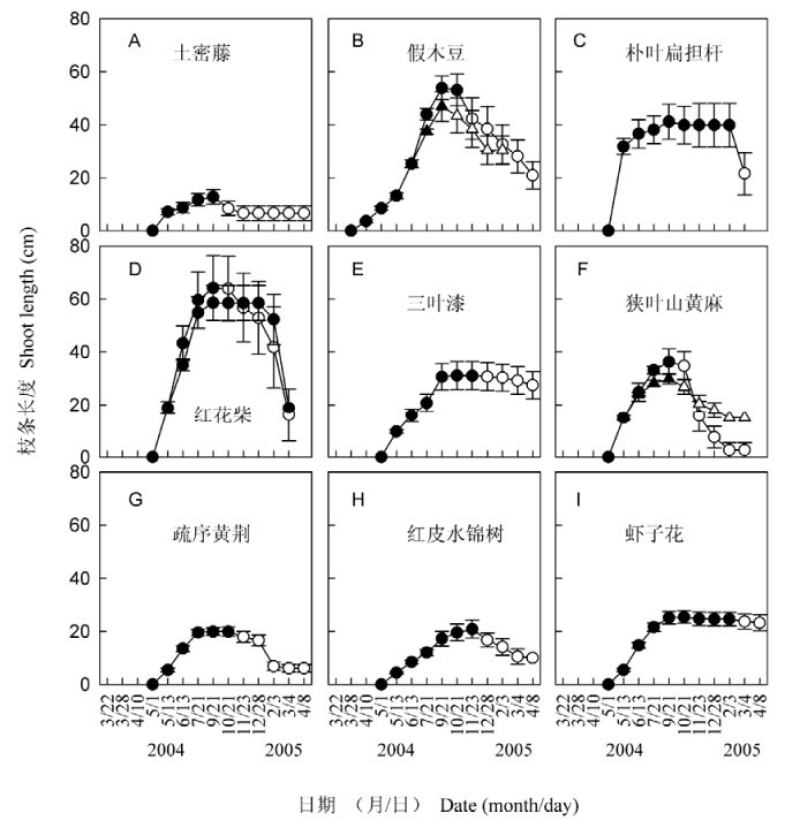 The mechanism of vegetation degradation in Yuanjiang dry hot valley of Yunnan Province