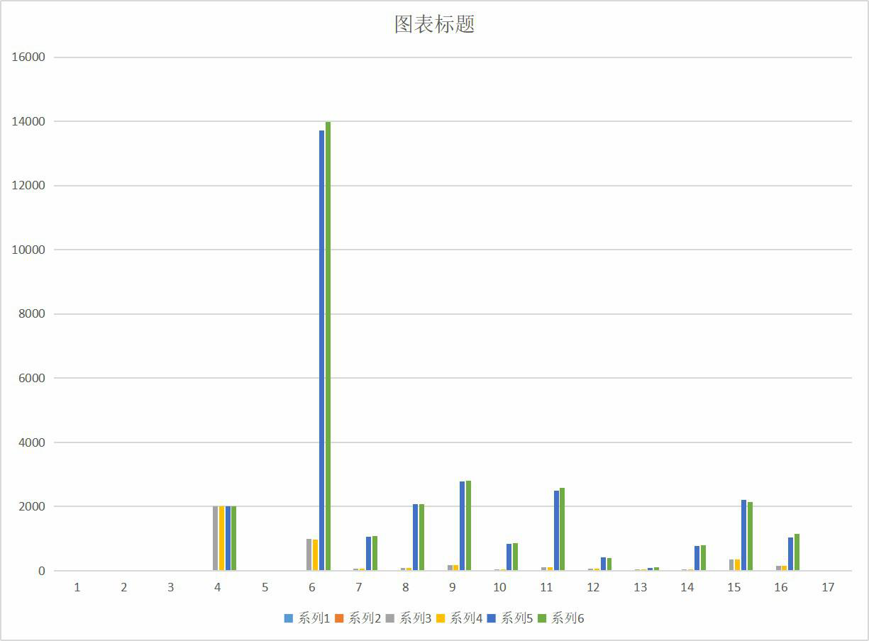 Number of institutions and personnel of banking system in Qinghai Province (2006-2020)