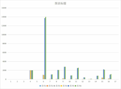 Number of institutions and personnel of banking system in Qinghai Province (2006-2020)