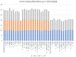 青海省全省商品零售价格和农业生产资料价格指数（1998-2002）